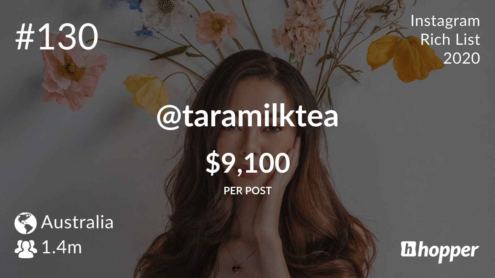 Tara Milk Tea Hopper Hq Instagram Rich List