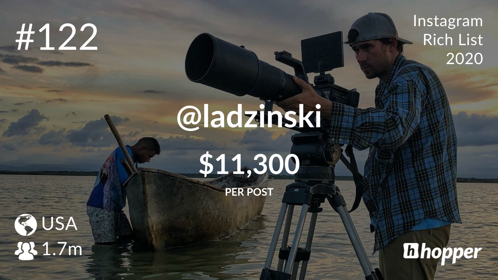 Keith Ladzinski 2020 Hopper Hq Instagram Rich List