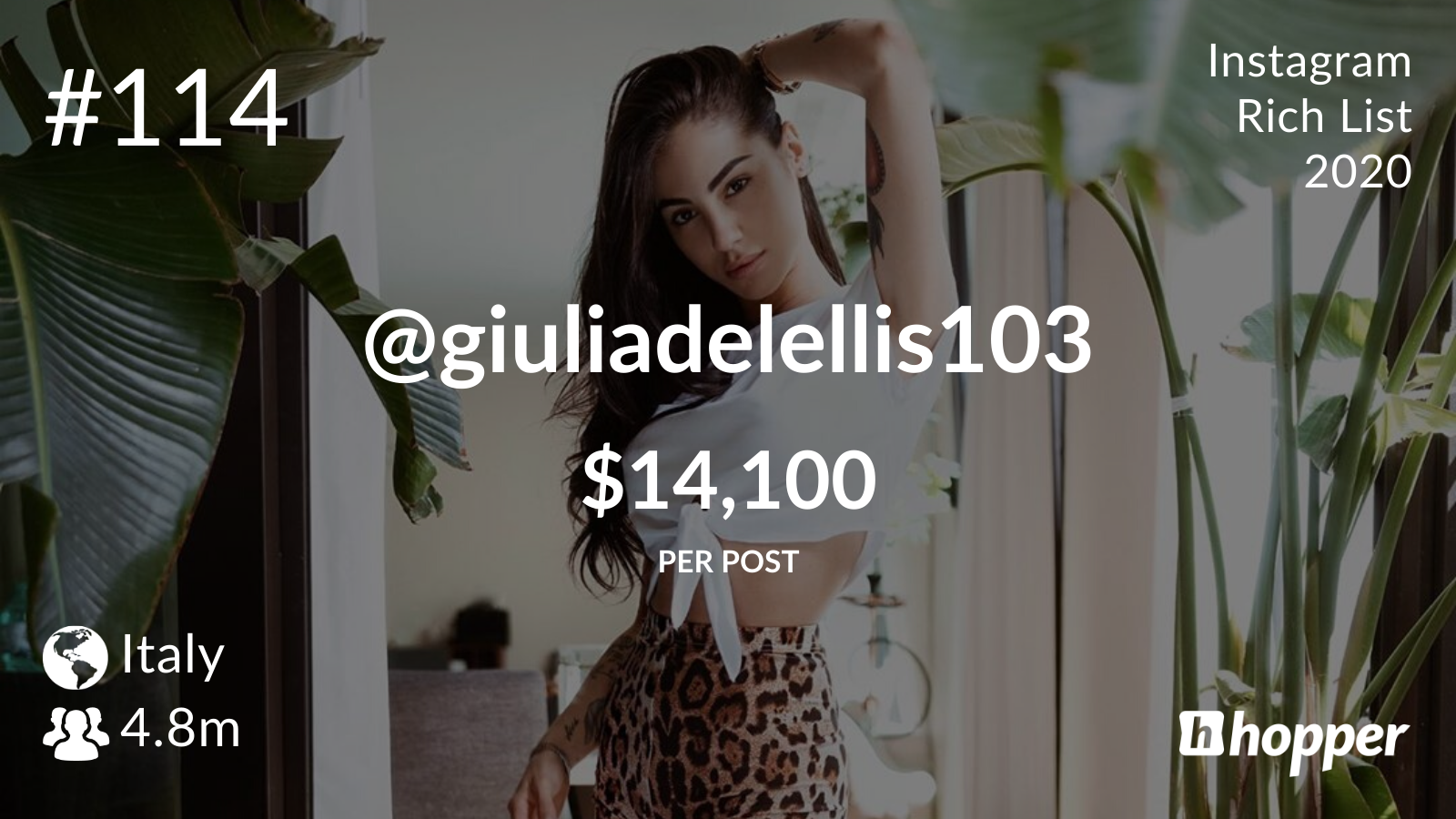 Giulia De Lellis Hopper Hq Instagram Rich List