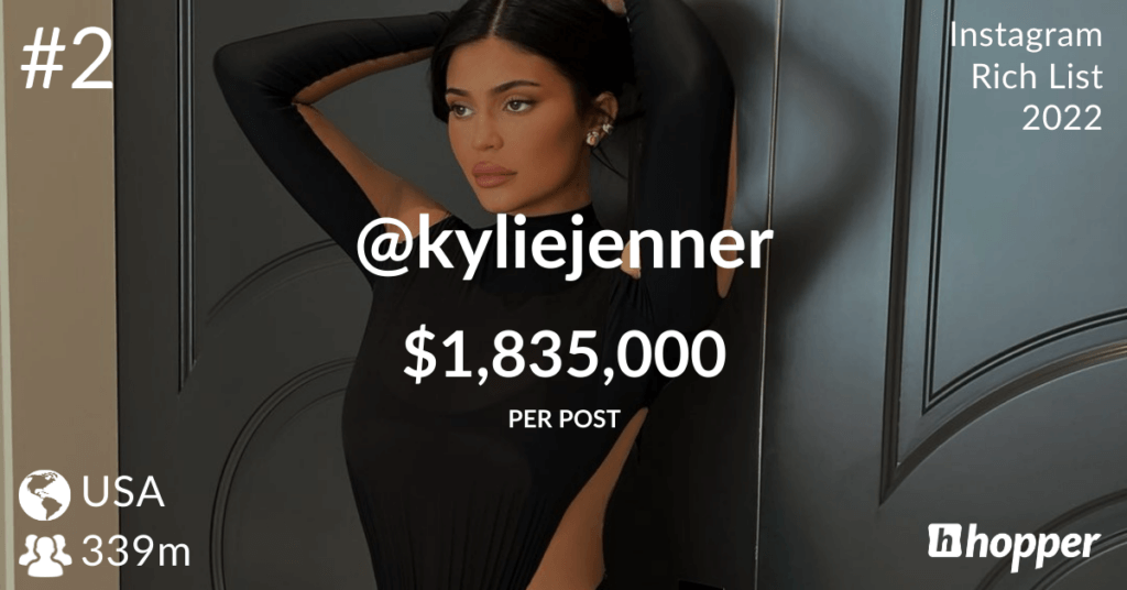 The 2022 Instagram Rich List — Who Earns The Most From Instagram?