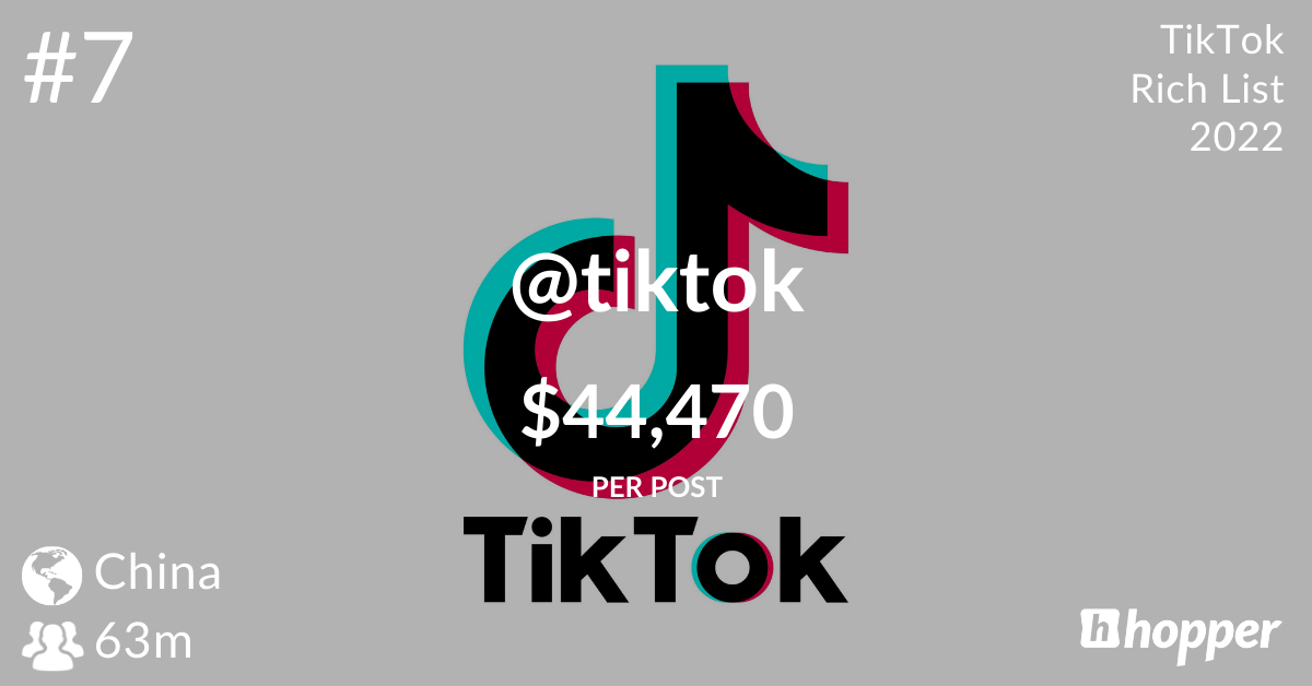 The 2022 TikTok Rich List — Who Earns The Most on TikTok?