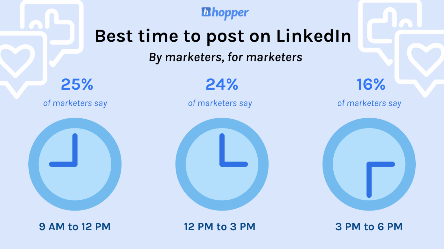 Best Time to Post on LinkedIn 2024 (+ Best Time Calendar)