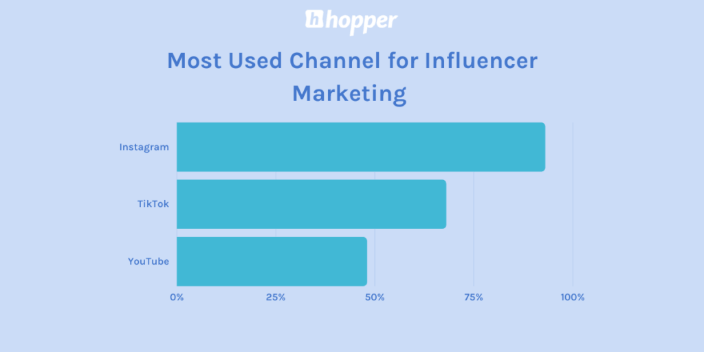 Micro-Influencers: How to Use Them to Boost Your Brand's Reach