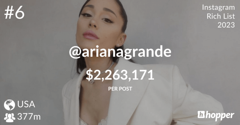 The 2023 Instagram Rich List — Who Earns The Most From Instagram?