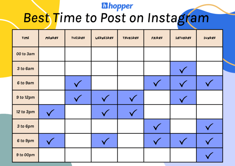 The Best Time To Post On Instagram (+ Best Time Calendar)