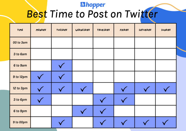 The Best Time to Post on Twitter (+ Best Time Calendar)